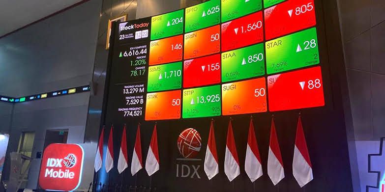 IHSG Cetak Rekor, Kapitalisasi Pasar Tembus Rp15.844 Triliun