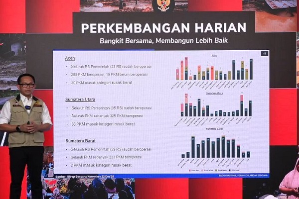 Penanganan Sumatera Tanpa Politisasi, Negara Hadir Penanganan Bencana Berjalan Nyata