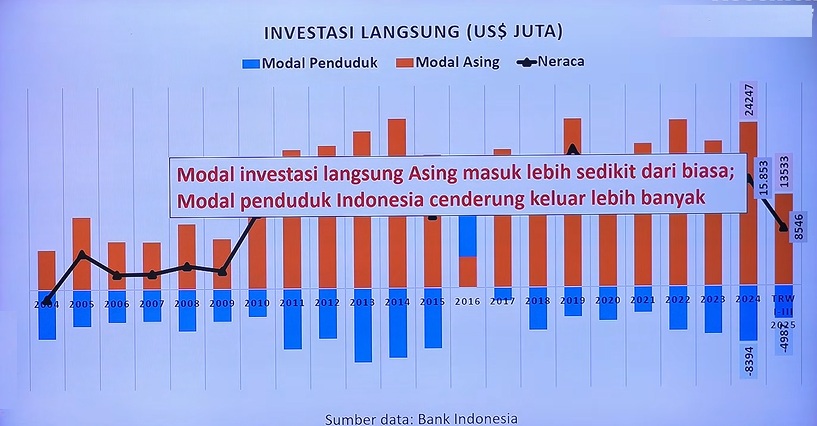 Lampu Merah Ekonomi, Dolar AS Bisa Jebol ke Rp20.000