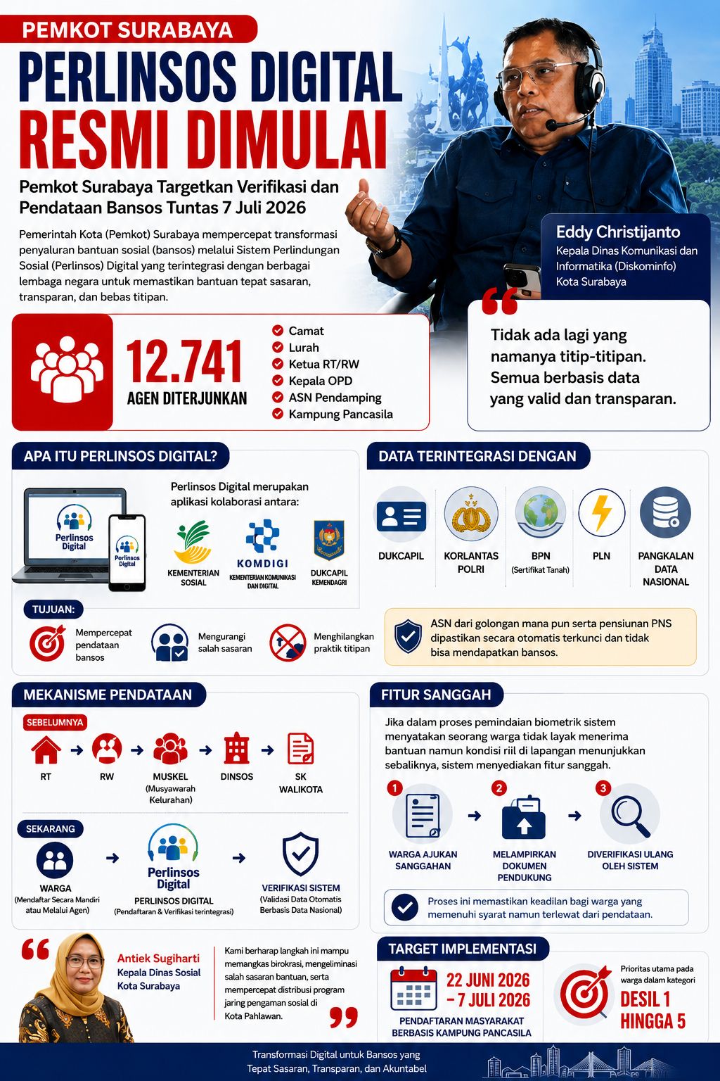 Pemkot Surabaya Percepat Transformasi Bansos Digital, Sistem Baru Diklaim Pangkas Titipan dan Salah